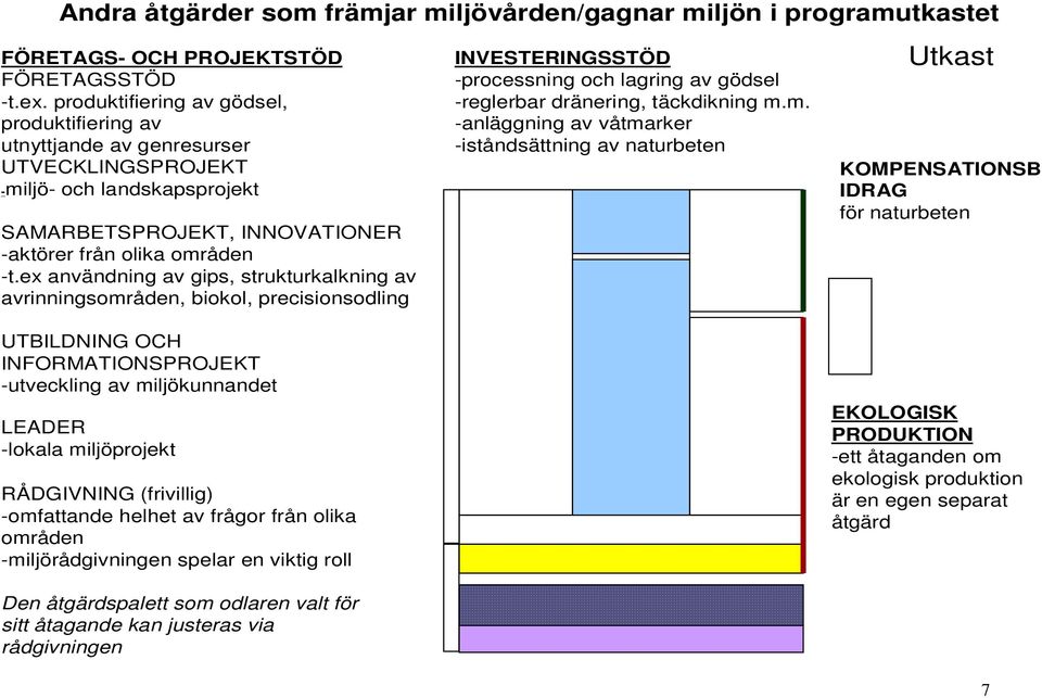 ex användning av gips, strukturkalkning av avrinningsomr