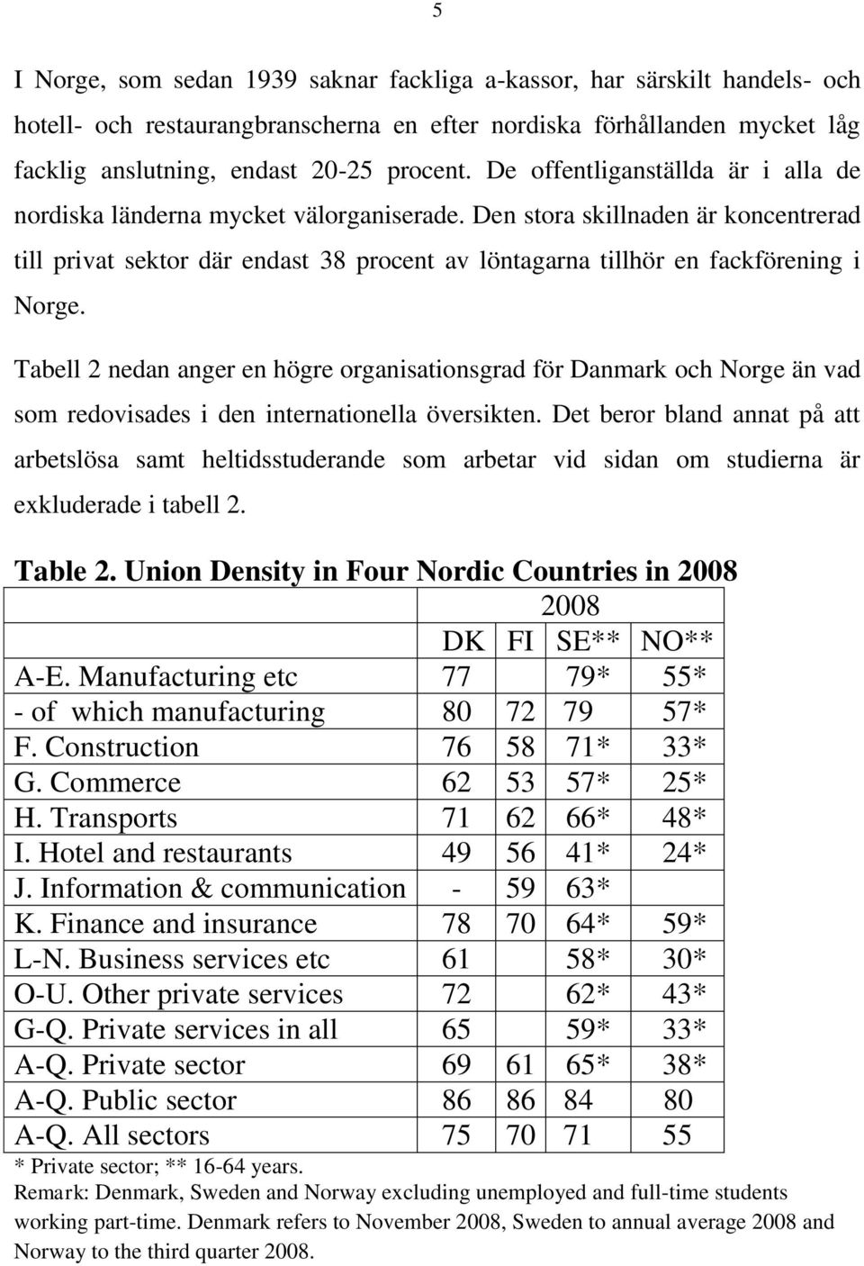 Den stora skillnaden är koncentrerad till privat sektor där endast 38 procent av löntagarna tillhör en fackförening i Norge.