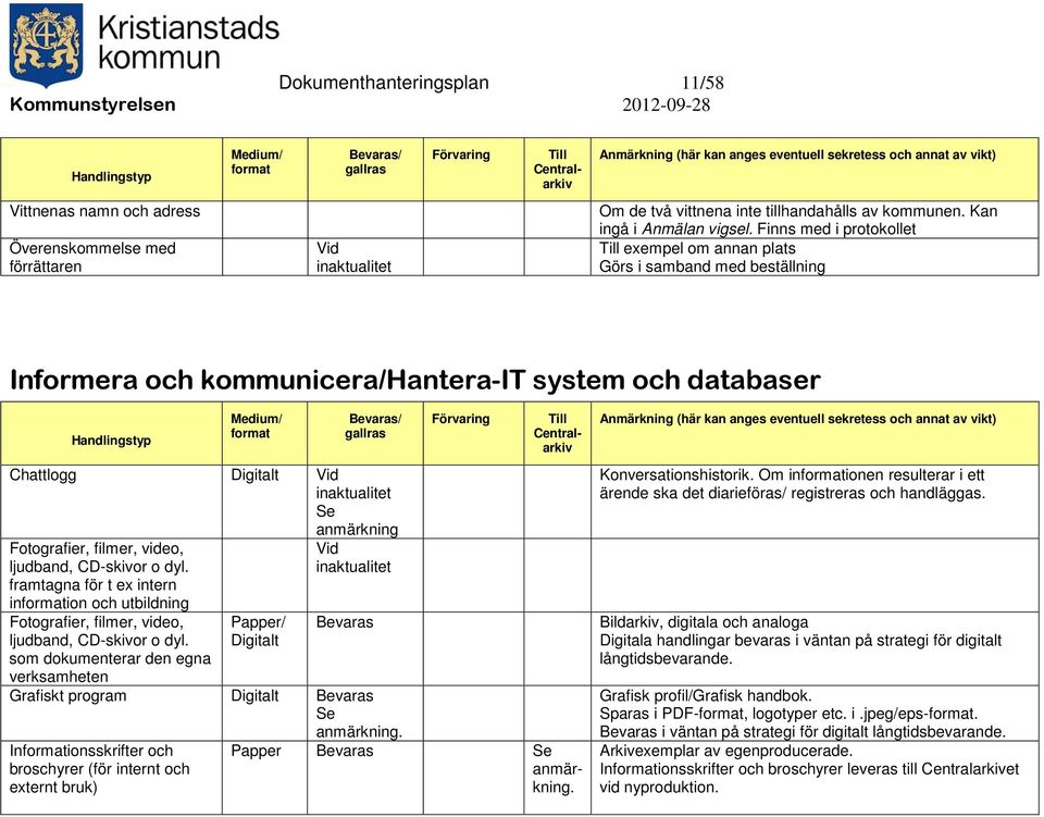 CD-skivor o dyl. framtagna för t ex intern inion och utbildning Fotografier, filmer, video, ljudband, CD-skivor o dyl.