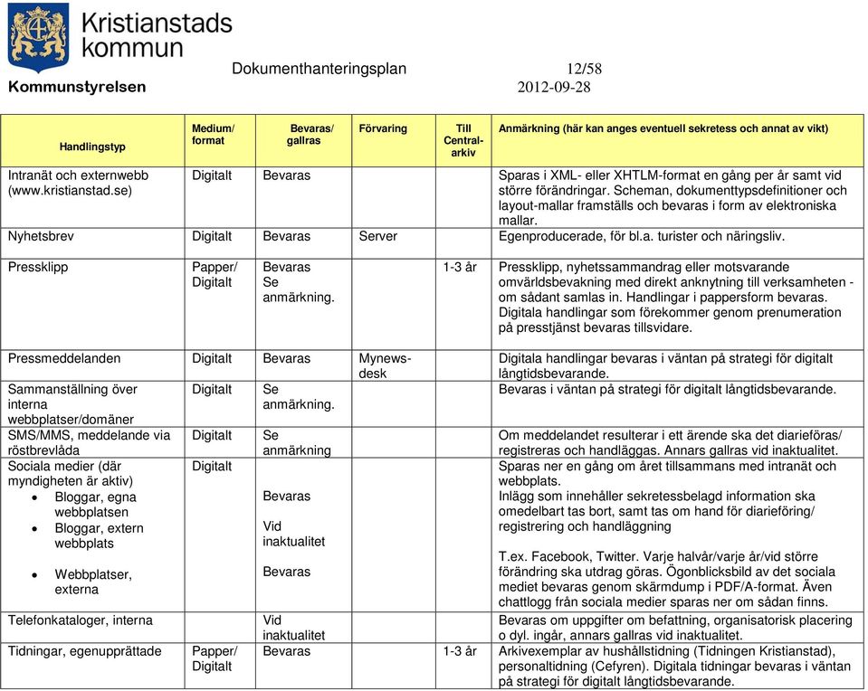 1-3 år Pressklipp, nyhetssammandrag eller motsvarande omvärldsbevakning med direkt anknytning till verksamheten - om sådant samlas in. Handlingar i pappersform bevaras.