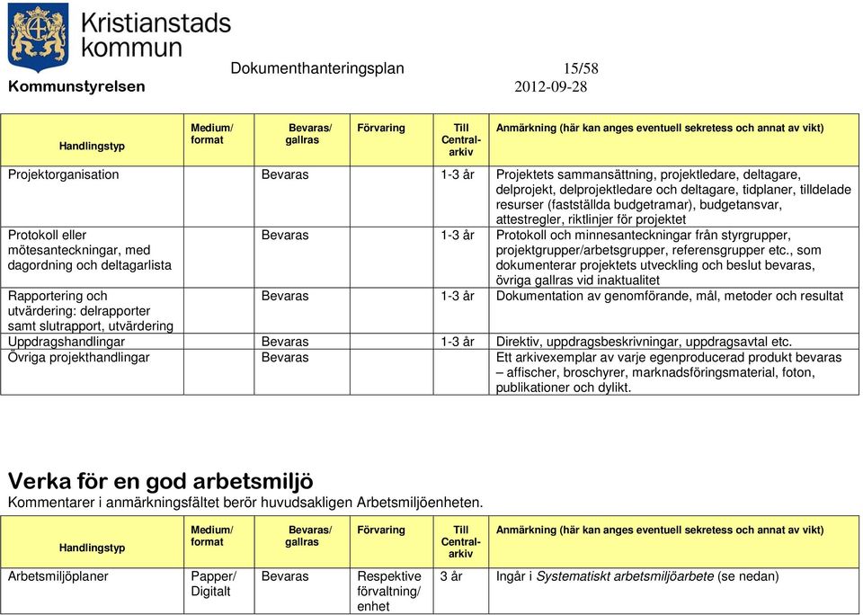 utvärdering 1-3 år Protokoll och minnesanteckningar från styrgrupper, projektgrupper/arbetsgrupper, referensgrupper etc.