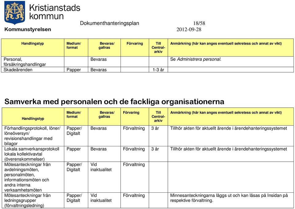 (överenskommelser) Mötesanteckningar från avdelningsmöten, personalmöten, inionsmöten och andra interna verksamhetsmöten Mötesanteckningar från ledningsgrupper (förvaltningsledning)