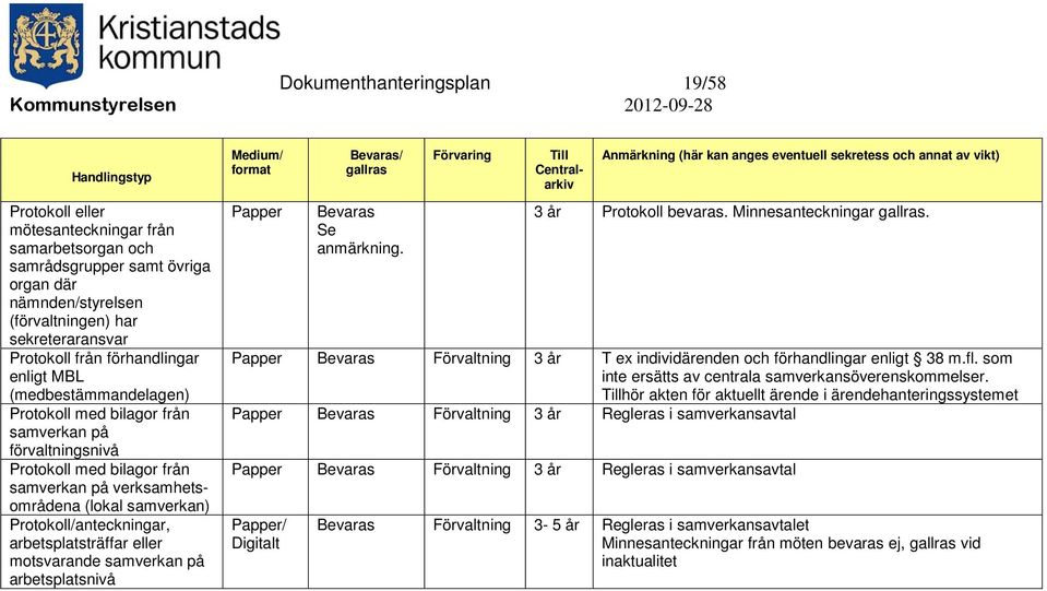 Protokoll/anteckningar, arbetsplatsträffar eller motsvarande samverkan på arbetsplatsnivå Papper anmärkning. 3 år Protokoll bevaras. Minnesanteckningar.