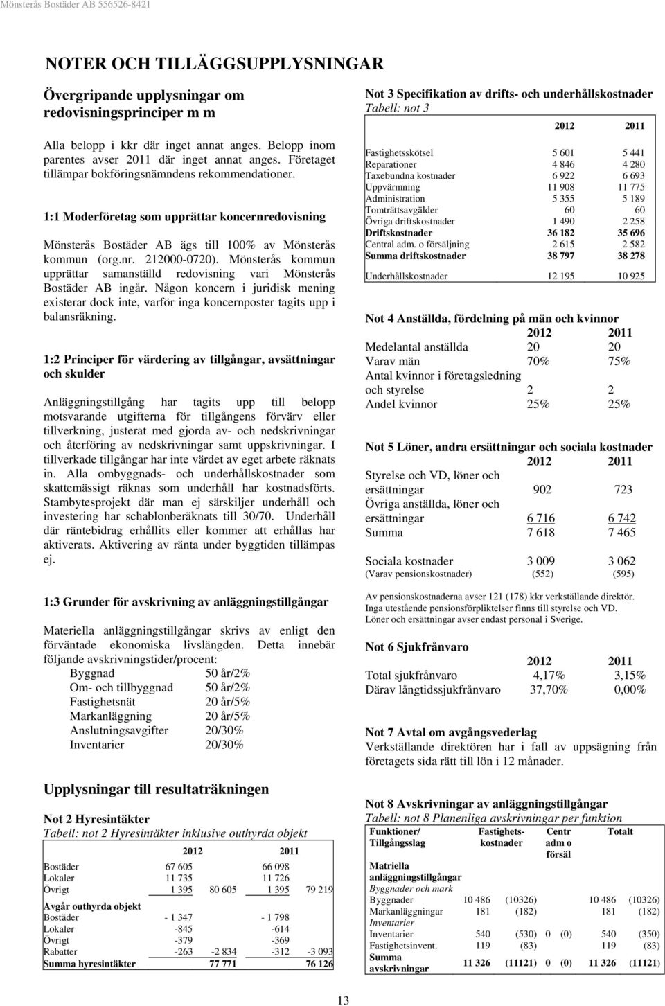 Mönsterås kommun upprättar samanställd redovisning vari Mönsterås Bostäder AB ingår. Någon koncern i juridisk mening existerar dock inte, varför inga koncernposter tagits upp i balansräkning.