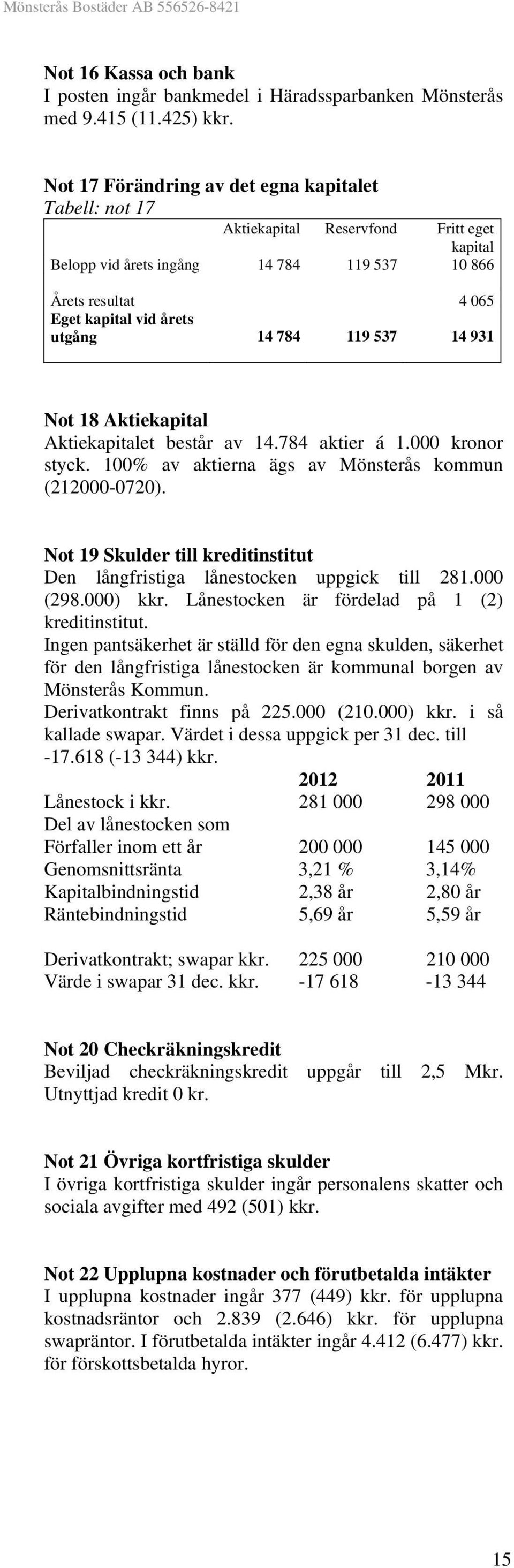 784 119 537 14 931 Not 18 Aktiekapital Aktiekapitalet består av 14.784 aktier á 1.000 kronor styck. 100% av aktierna ägs av Mönsterås kommun (212000-0720).