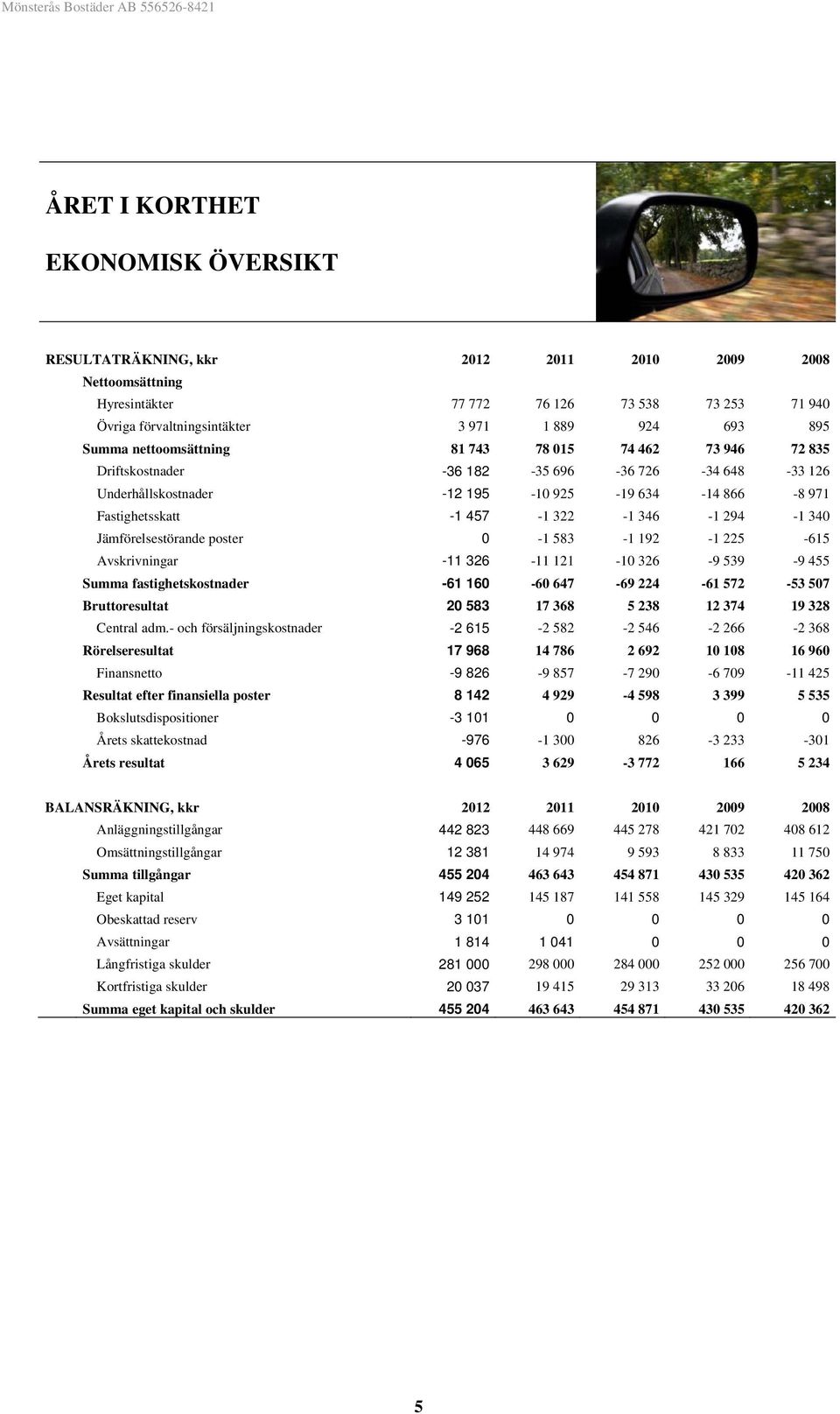294-1 340 Jämförelsestörande poster 0-1 583-1 192-1 225-615 Avskrivningar -11 326-11 121-10 326-9 539-9 455 Summa fastighetskostnader -61 160-60 647-69 224-61 572-53 507 Bruttoresultat 20 583 17 368