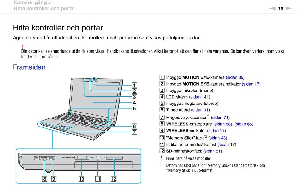 Framsidan A Inbyggd MOTIO EYE-kamera (sidan 35) B Inbyggd MOTIO EYE-kameraindikator (sidan 17) C Inbyggd mikrofon (mono) D LCD-skärm (sidan 141) E Inbyggda högtalare (stereo) F Tangentbord (sidan 31)