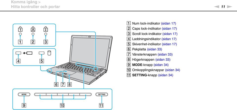 E Skivenhet-indikator (sidan 17) F Pekplatta (sidan 33) G Vänsterknappen (sidan 33) H