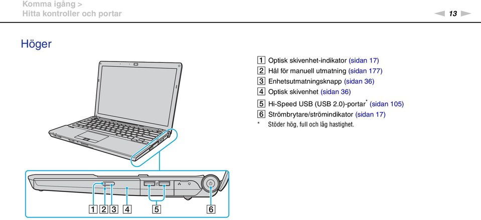 Enhetsutmatningsknapp (sidan 36) D Optisk skivenhet (sidan 36) E Hi-Speed USB