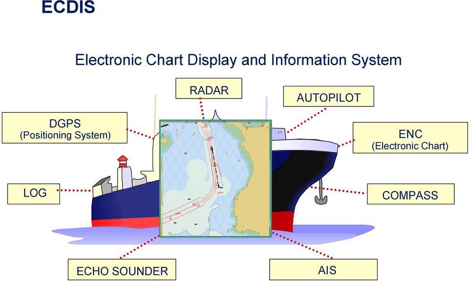 AUTOPILOT DGPS (Positioning System)