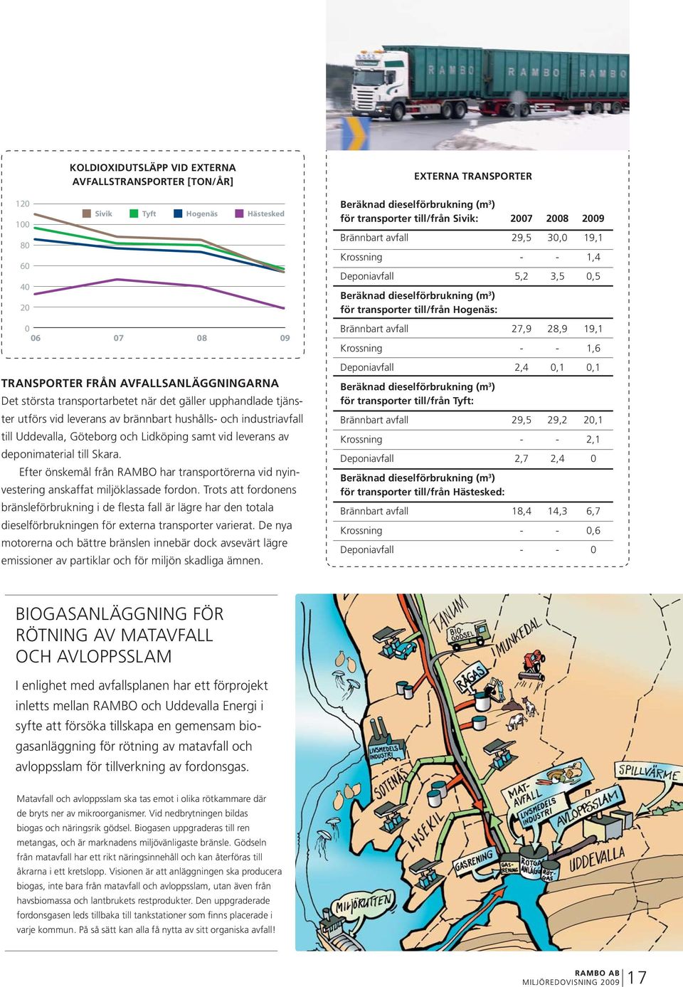 AVFALLSANLÄGGNINGARNA Det största transportarbetet när det gäller upphand lade tjänster utförs vid leverans av brännbart hushålls- och industriavfall till Uddevalla, Göteborg och Lidköping samt vid