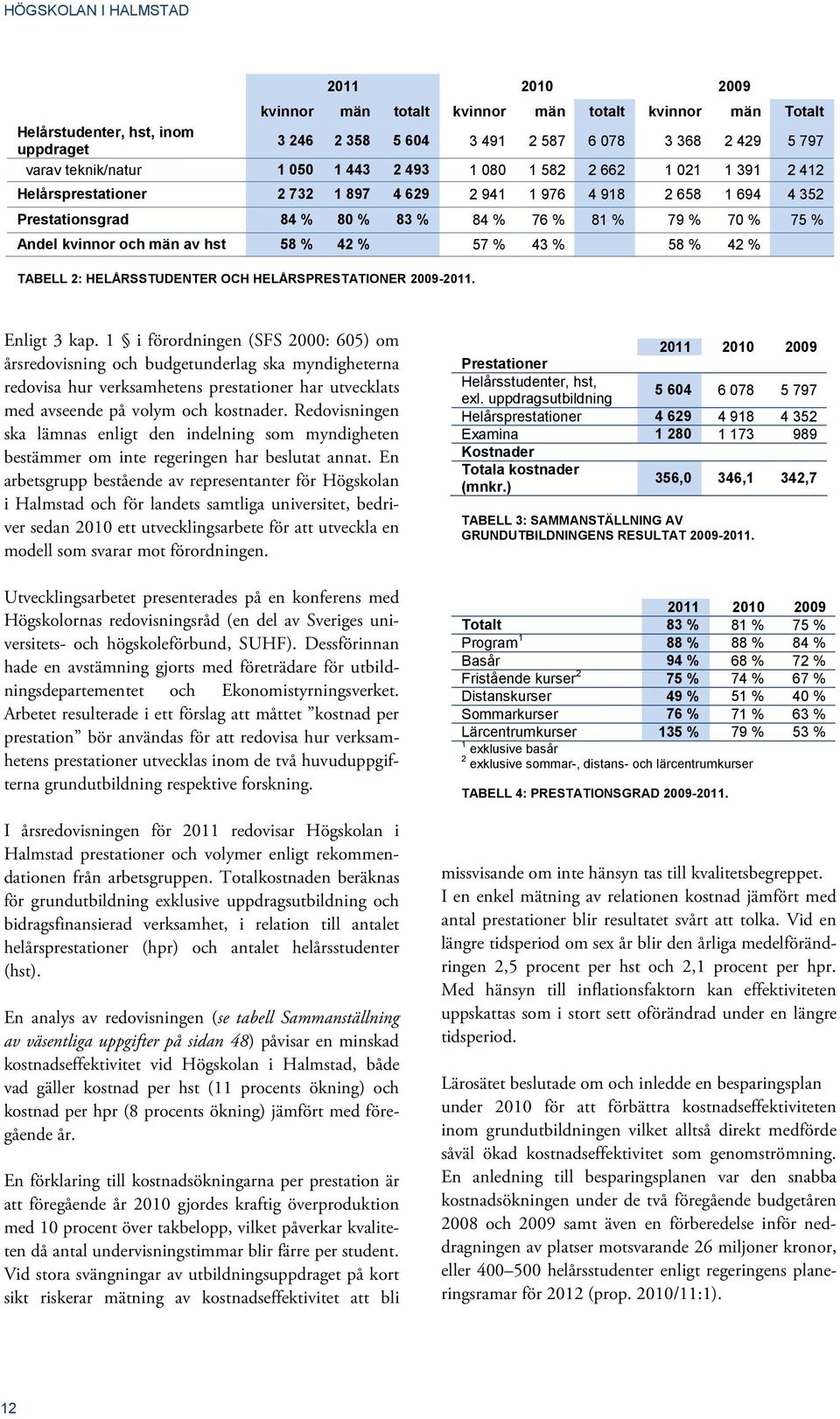 % Andel kvinnor och män av hst 58 % 42 % 57 % 43 % 58 % 42 % TABELL 2: HELÅRSSTUDENTER OCH HELÅRSPRESTATIONER 2009-2011. Enligt 3 kap.