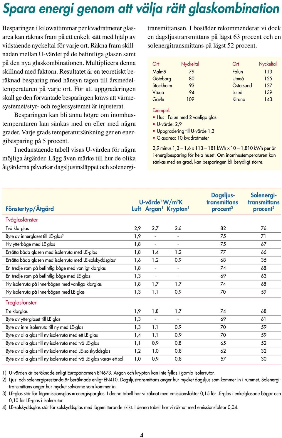 Resultatet är en teoretiskt beräknad besparing med hänsyn tagen till årsmedeltemperaturen på varje ort.