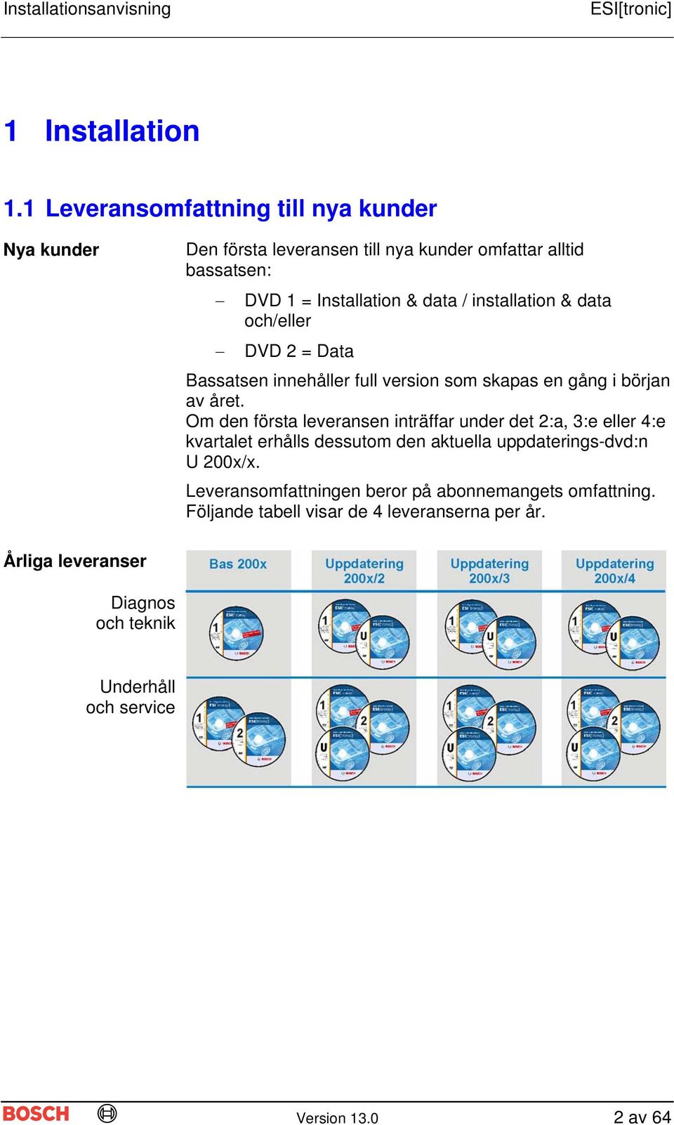 installation & data och/eller DVD 2 = Data Bassatsen innehåller full version som skapas en gång i början av året.