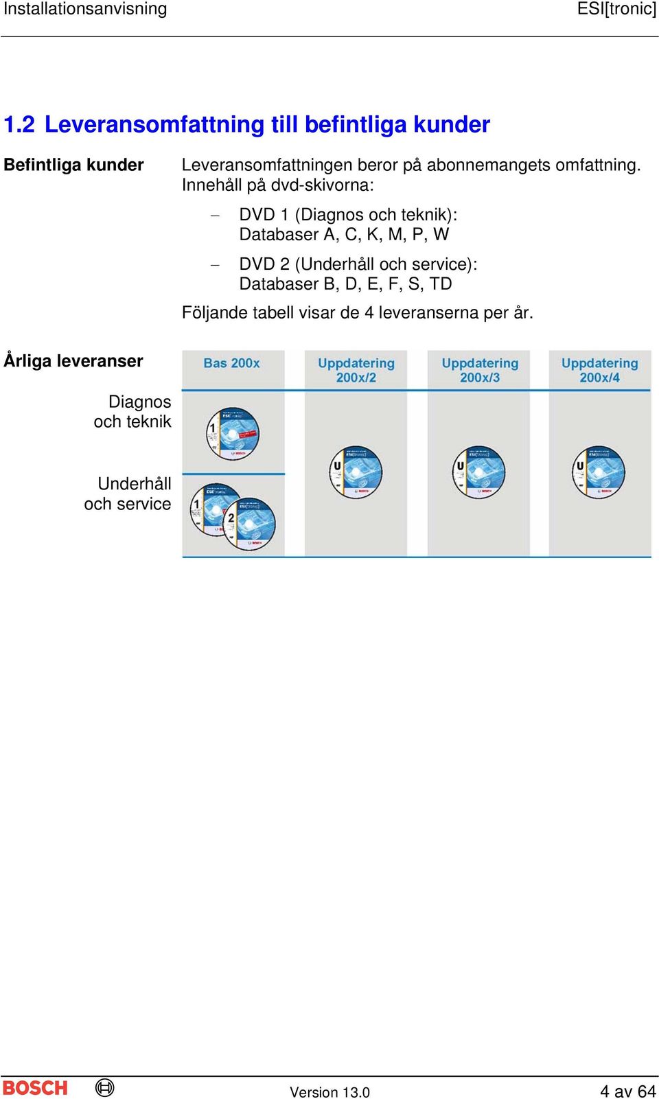 Innehåll på dvd-skivorna: DVD 1 (Diagnos och teknik): Databaser A, C, K, M, P, W DVD 2