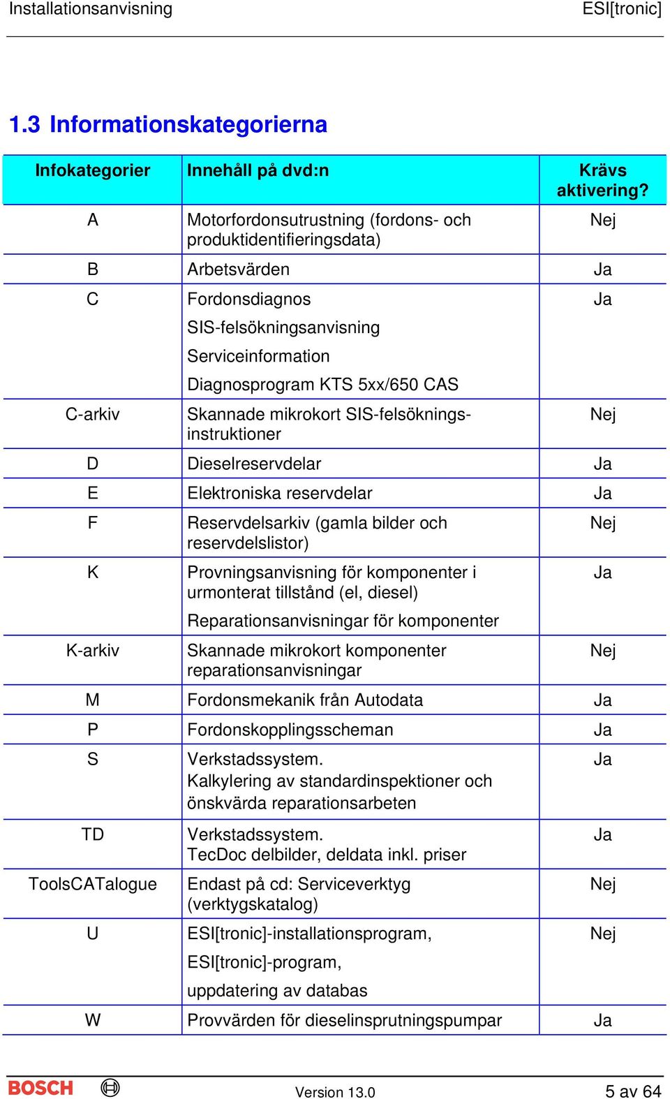 mikrokort SIS-felsökningsinstruktioner D Dieselreservdelar Ja E Elektroniska reservdelar Ja F K K-arkiv Reservdelsarkiv (gamla bilder och reservdelslistor) Provningsanvisning för komponenter i