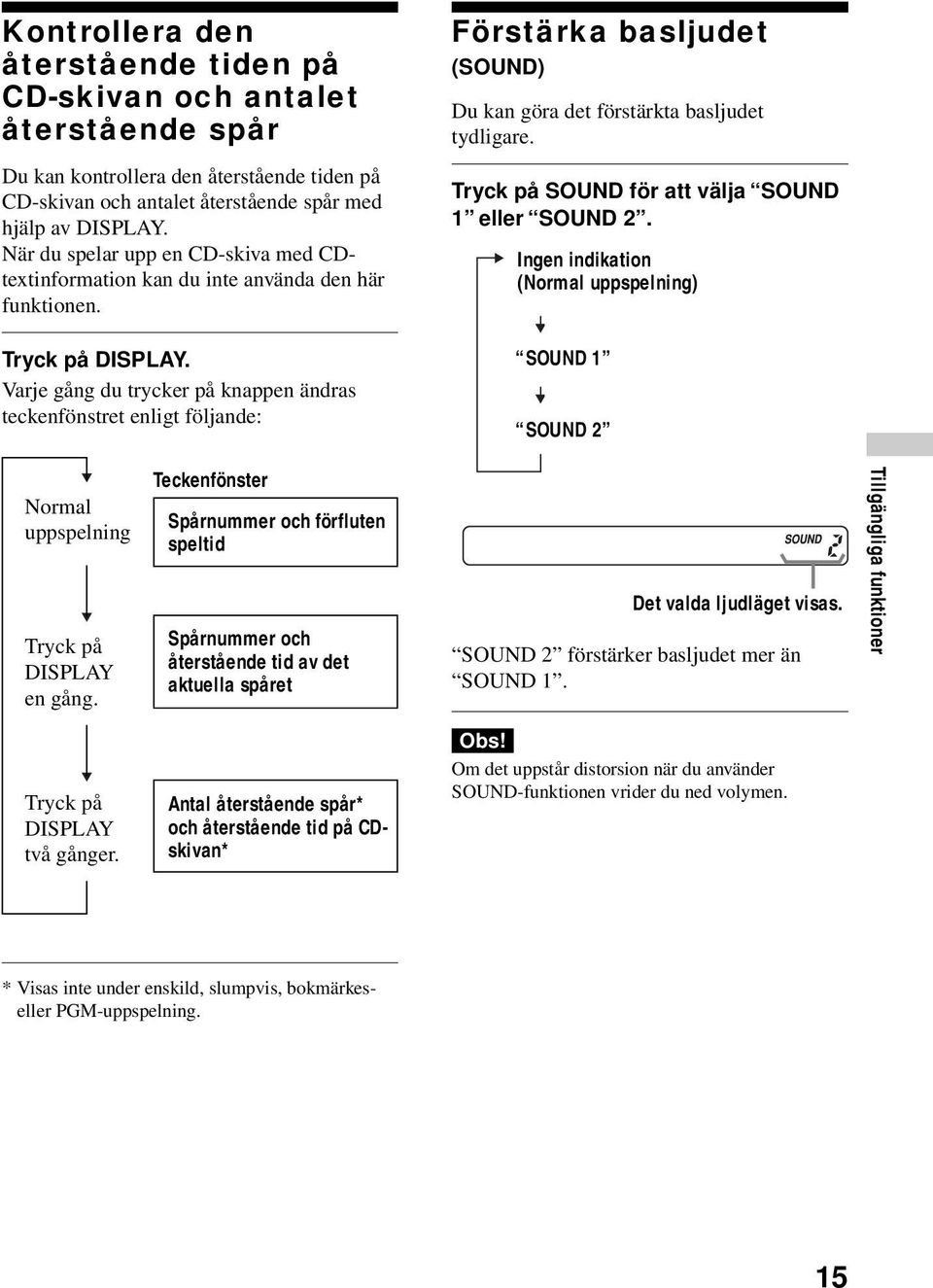 Varje gång du trycker på knappen ändras teckenfönstret enligt följande: Förstärka basljudet (SOUND) Du kan göra det förstärkta basljudet tydligare. Tryck på SOUND för att välja SOUND 1 eller SOUND 2.