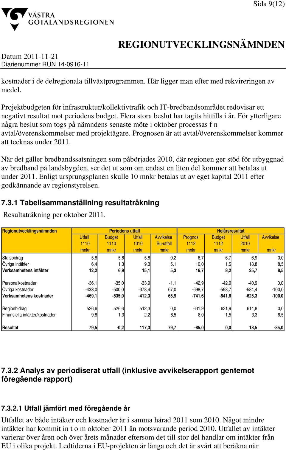 För ytterligare några beslut som togs på nämndens senaste möte i oktober processas f n avtal/överenskommelser med projektägare. Prognosen är att avtal/överenskommelser kommer att tecknas under 2011.