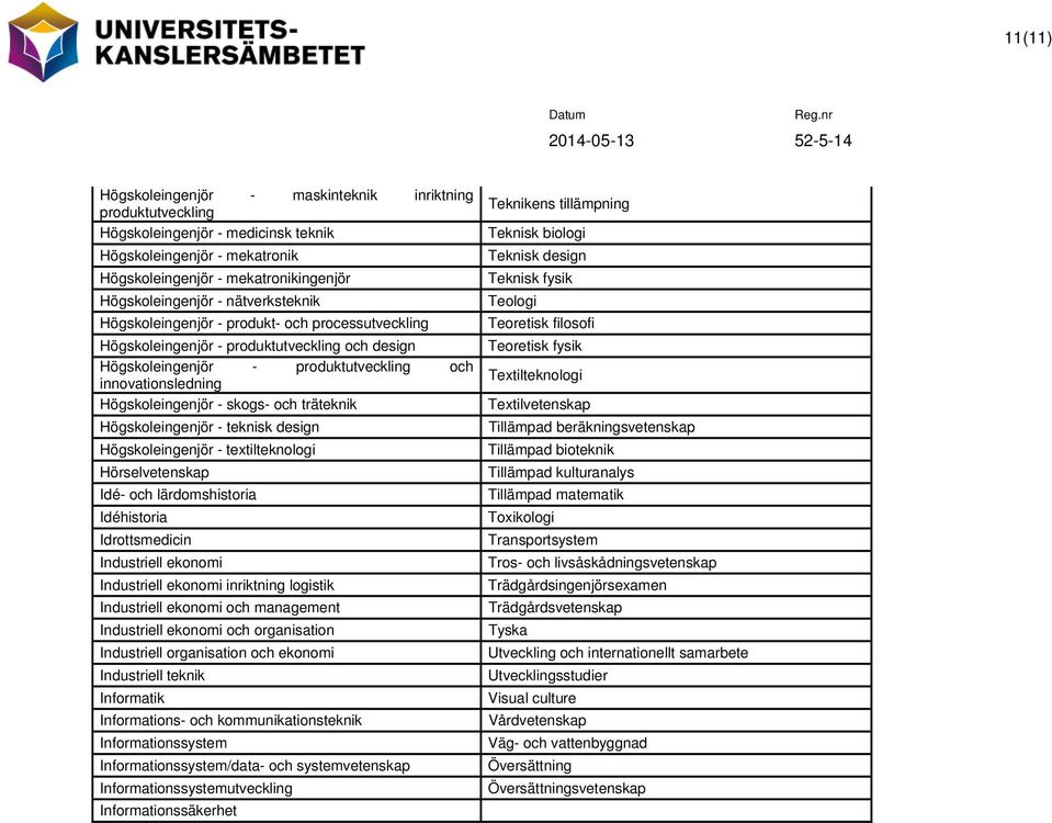 och träteknik Högskoleingenjör - teknisk design Högskoleingenjör - textilteknologi Hörselvetenskap Idé- och lärdomshistoria Idéhistoria Idrottsmedicin Industriell ekonomi Industriell ekonomi