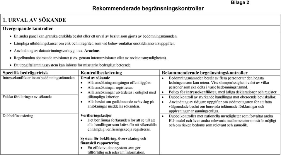 Ett uppgiftslämningssystem kan införas för misstänkt bedrägligt beteende. Specifik bedrägeririsk Kontrollbeskrivning Rekommenderade begränsningskontroller Intressekonflikter inom bedömningsnämnden.