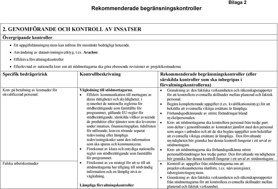 Specifik bedrägeririsk Kontrollbeskrivning Rekommenderade begränsningskontroller (eller särskilda kontroller som ska inbegripas i förvaltningskontrollerna) Krav på betalning av kostnader för