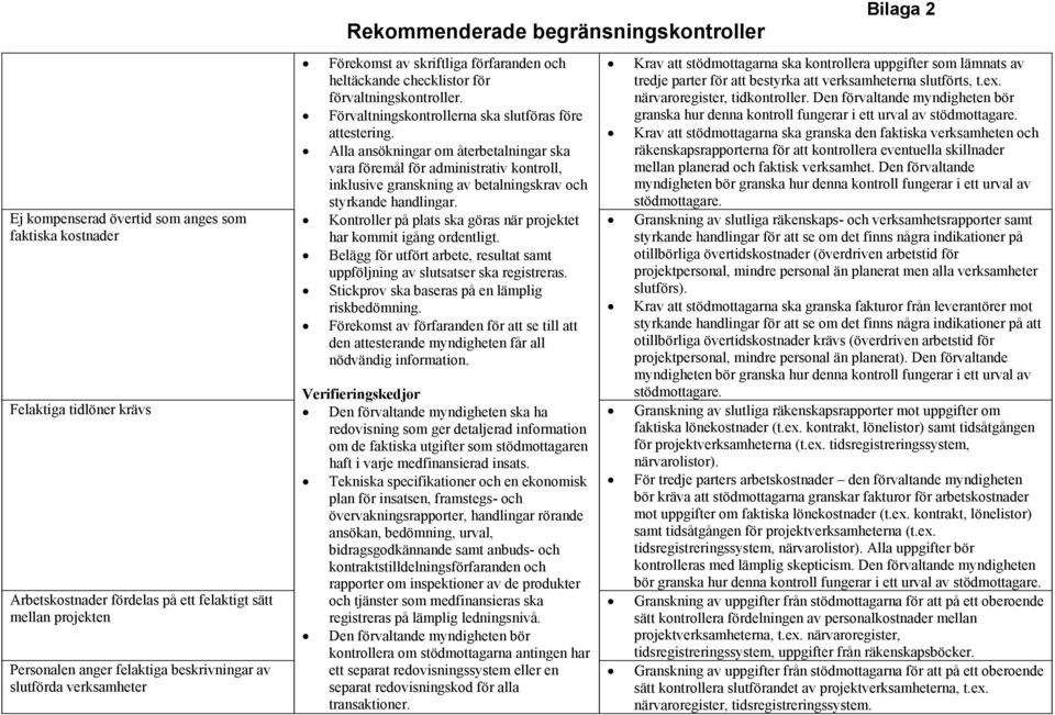 Den förvaltande myndigheten bör granska hur denna kontroll fungerar i ett urval av Krav att stödmottagarna ska granska den faktiska verksamheten och räkenskapsrapporterna för att kontrollera