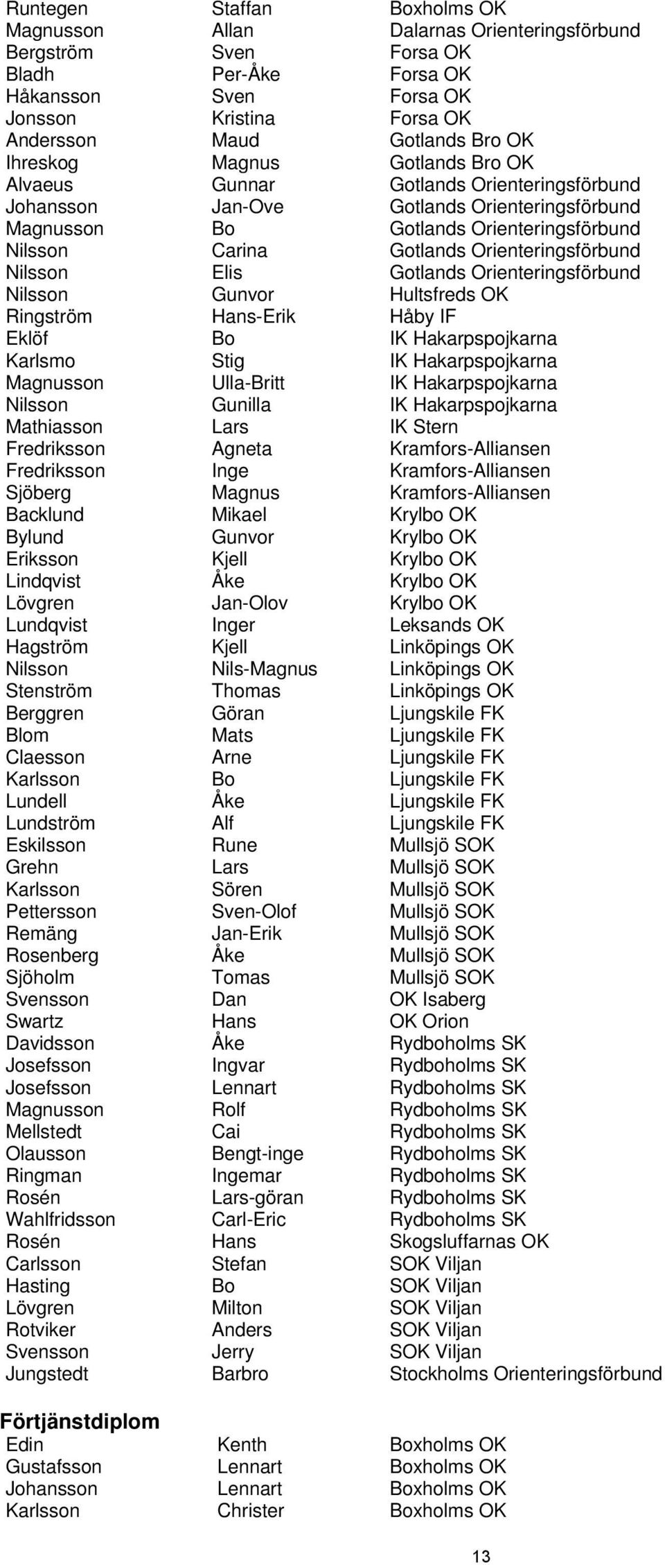 Orienteringsförbund Nilsson Elis Gotlands Orienteringsförbund Nilsson Gunvor Hultsfreds OK Ringström Hans-Erik Håby IF Eklöf Bo IK Hakarpspojkarna Karlsmo Stig IK Hakarpspojkarna Magnusson Ulla-Britt