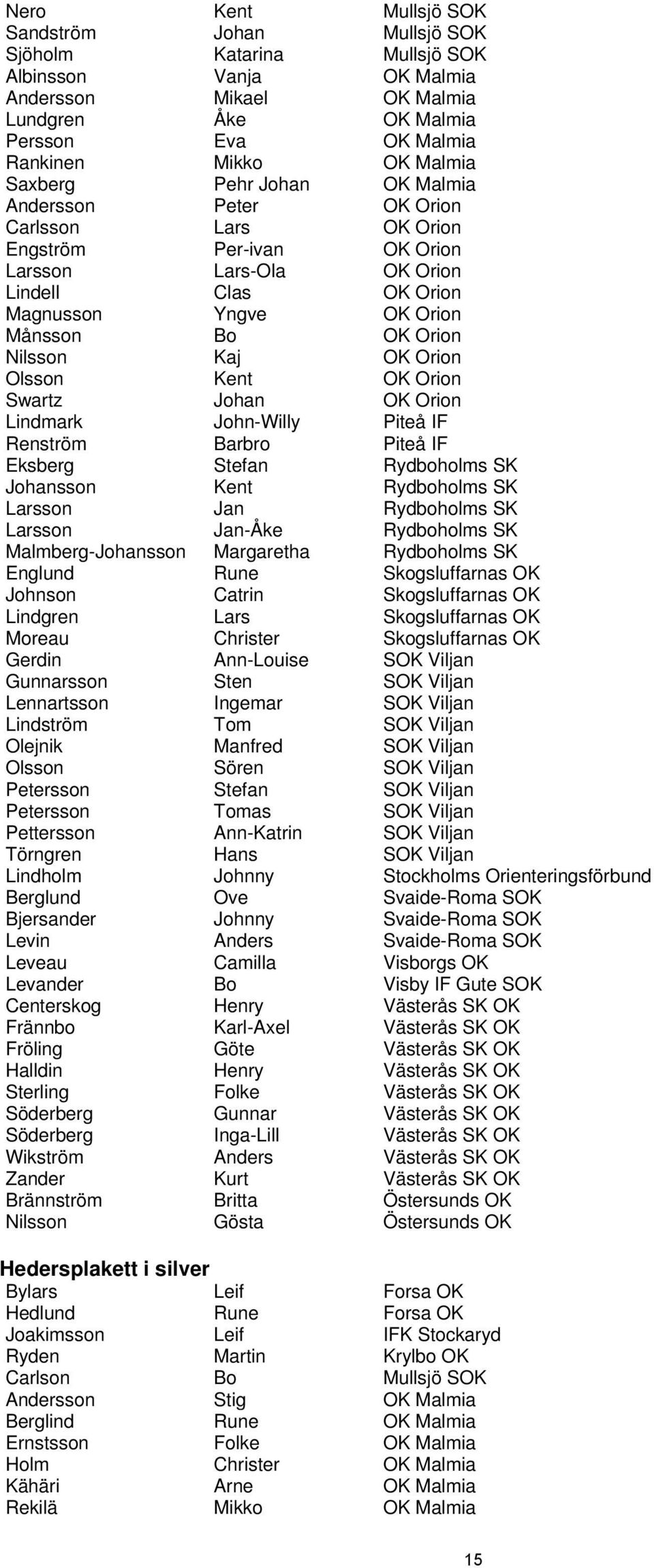 Orion Nilsson Kaj OK Orion Olsson Kent OK Orion Swartz Johan OK Orion Lindmark John-Willy Piteå IF Renström Barbro Piteå IF Eksberg Stefan Rydboholms SK Johansson Kent Rydboholms SK Larsson Jan