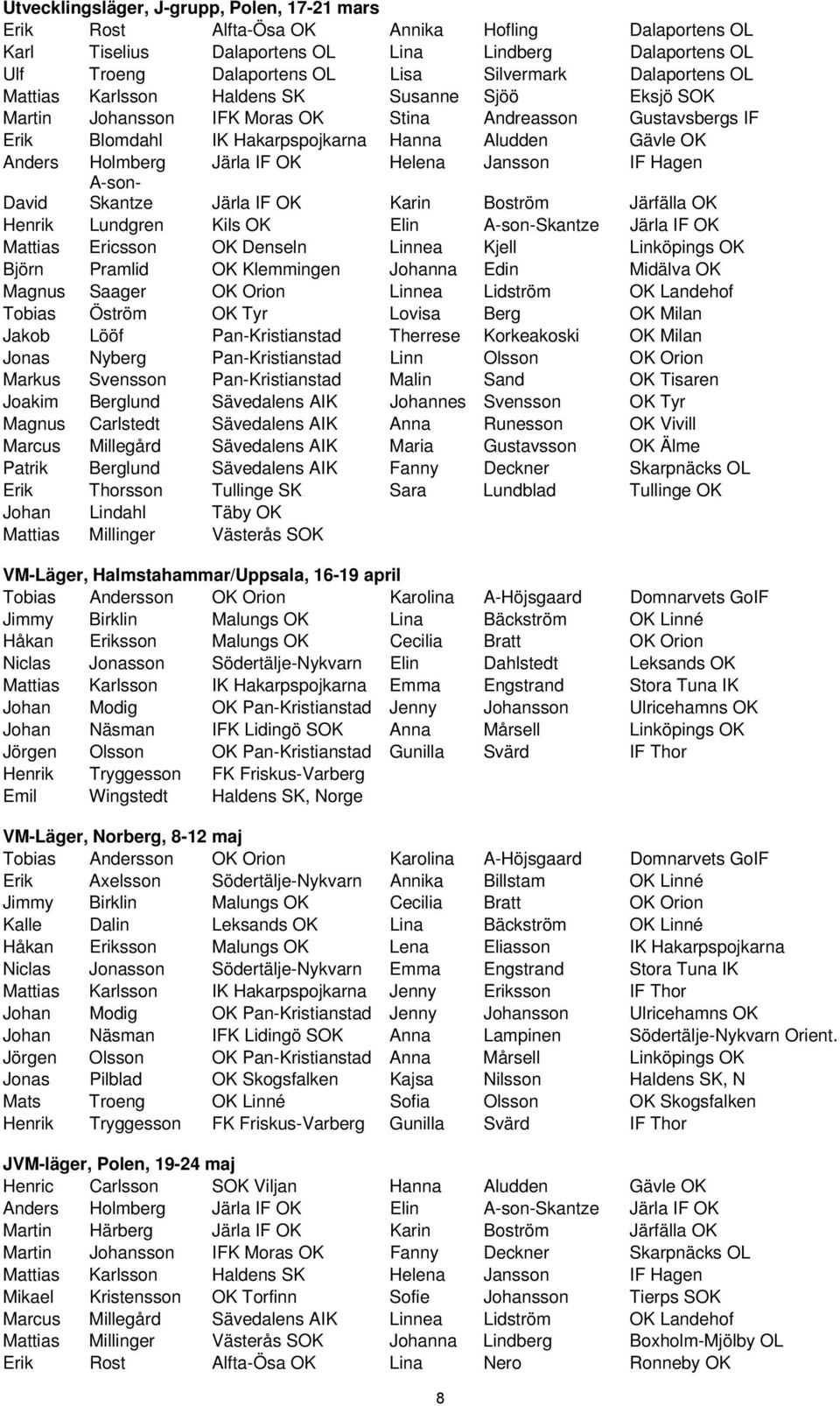 Holmberg Järla IF OK Helena Jansson IF Hagen David A-son- Skantze Järla IF OK Karin Boström Järfälla OK Henrik Lundgren Kils OK Elin A-son-Skantze Järla IF OK Mattias Ericsson OK Denseln Linnea Kjell