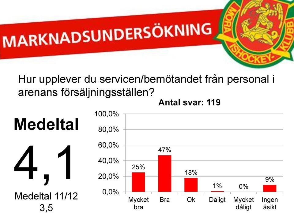 försäljningsställen?