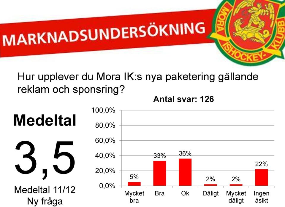 sponsring?