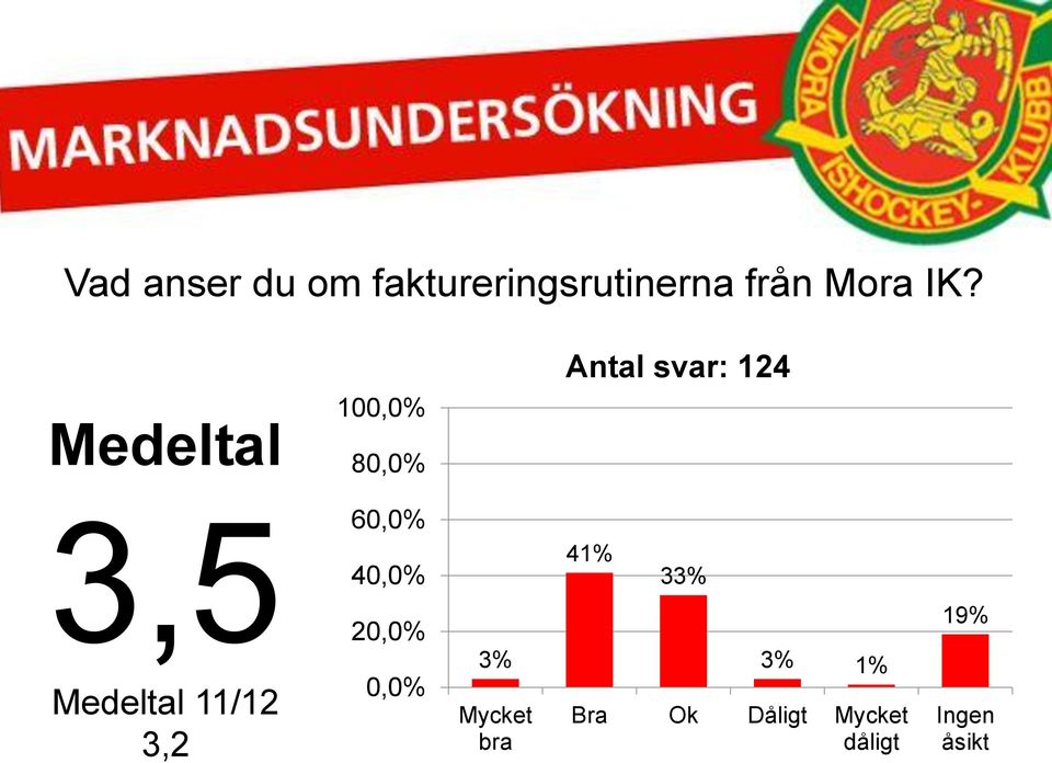 Mora IK?