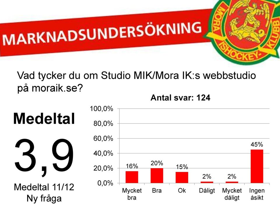 moraik.se?