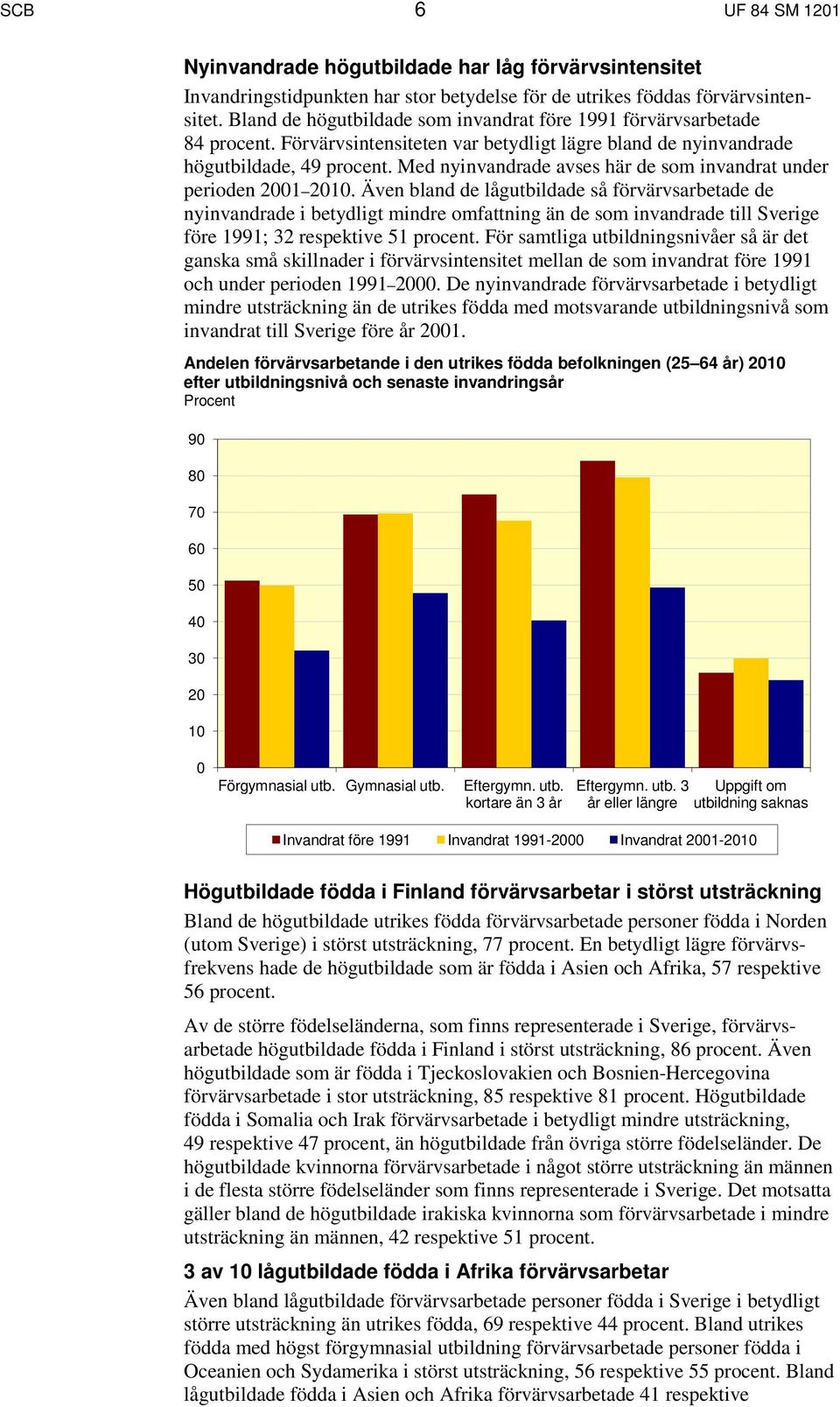 Med nyinvandrade avses här de som invandrat under perioden 2001 2010.