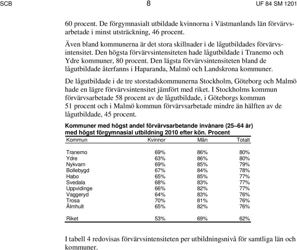 Den lägsta förvärvsintensiteten bland de lågutbildade återfanns i Haparanda, Malmö och Landskrona kommuner.