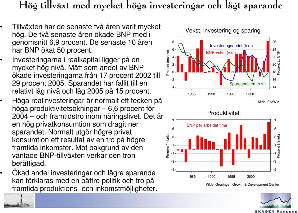 Sparandet har fallit till en relativt låg nivå och låg 2 på 1 procent. Höga realinvesteringar är normalt ett tecken på höga produktivitetsökningar, procent för 2 och framtidstro inom näringslivet.