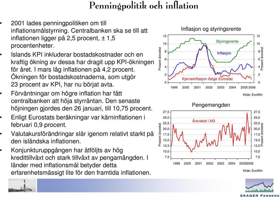 Ökningen för bostadskostnaderna, som utgör 2 procent av KPI, har nu börjat avta. Förväntningar om högre inflation har fått centralbanken att höja styrräntan.