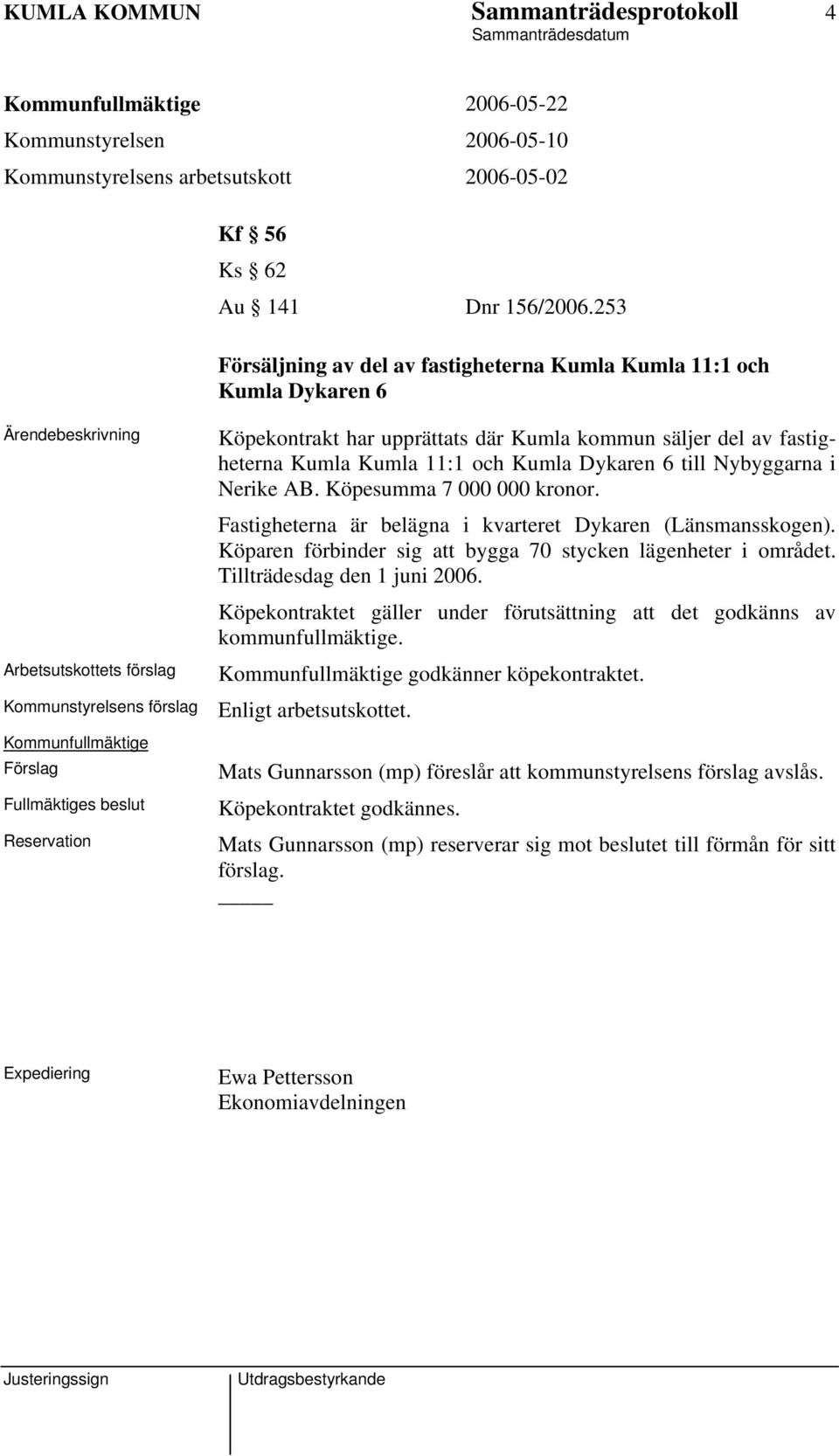 Kumla kommun säljer del av fastigheterna Kumla Kumla 11:1 och Kumla Dykaren 6 till Nybyggarna i Nerike AB. Köpesumma 7 000 000 kronor. Fastigheterna är belägna i kvarteret Dykaren (Länsmansskogen).