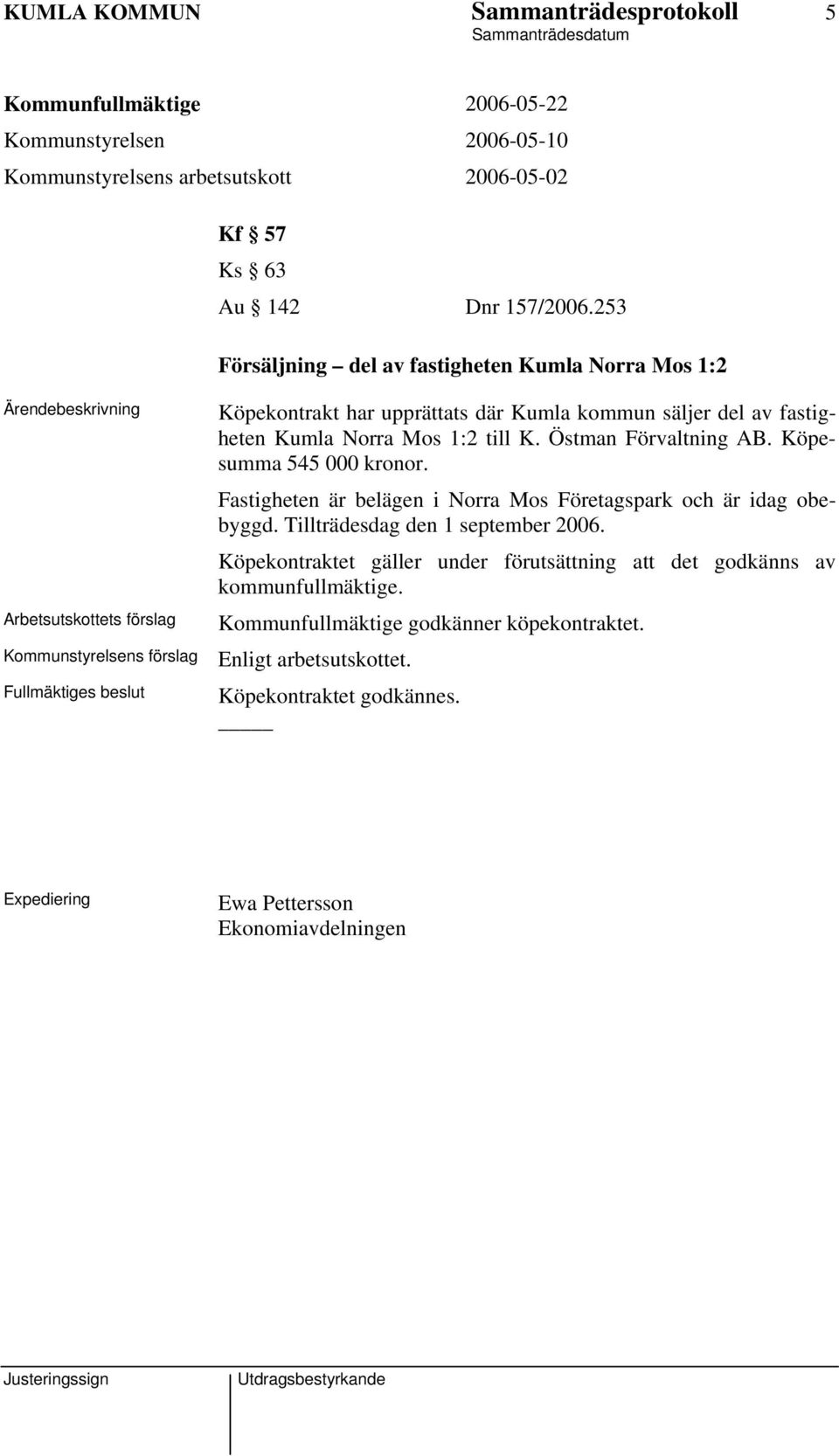 Kumla Norra Mos 1:2 till K. Östman Förvaltning AB. Köpesumma 545 000 kronor. Fastigheten är belägen i Norra Mos Företagspark och är idag obebyggd.