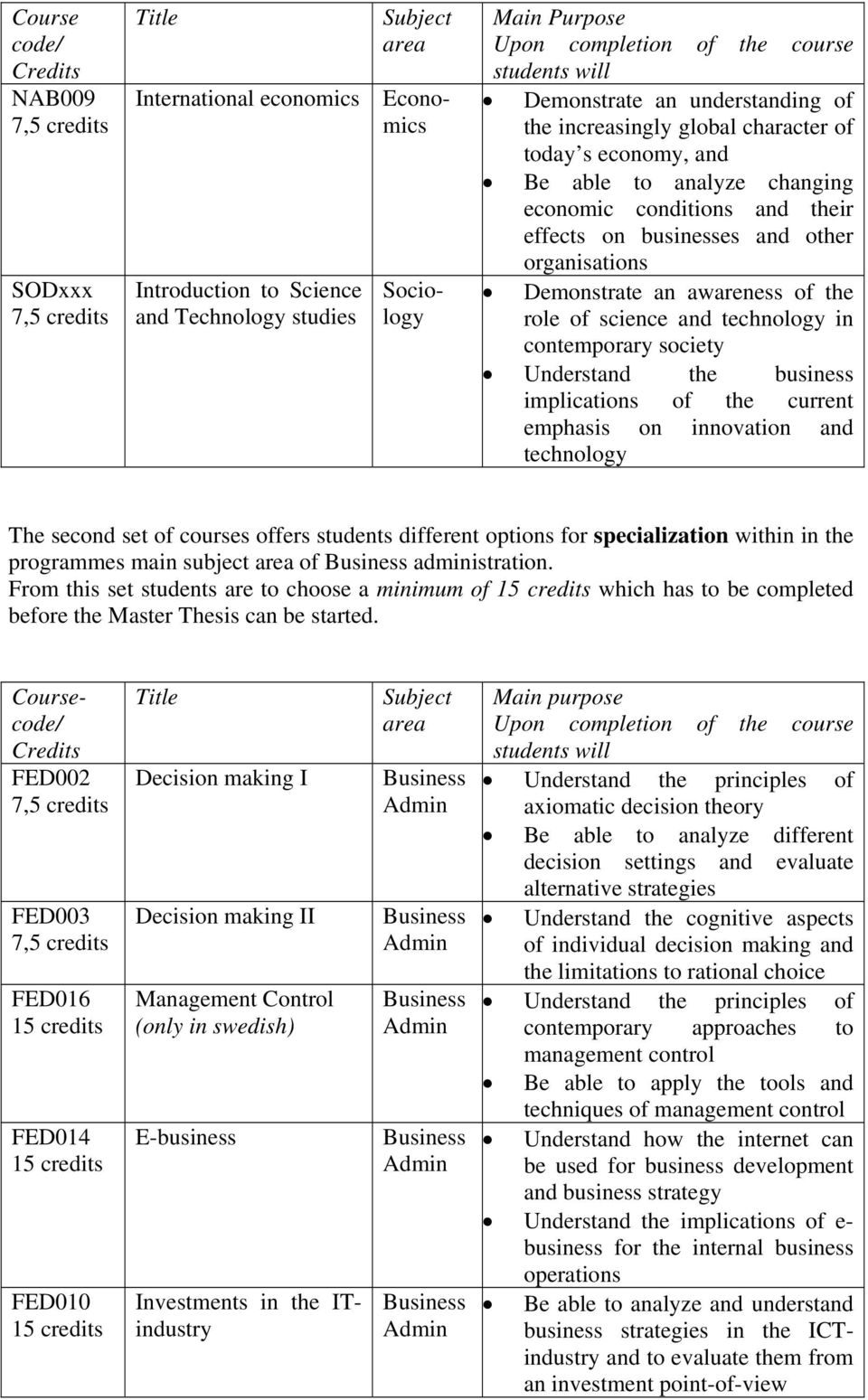 contemporary society Understand the business implications of the current emphasis on innovation and technology The second set of courses offers students different options for specialization within in