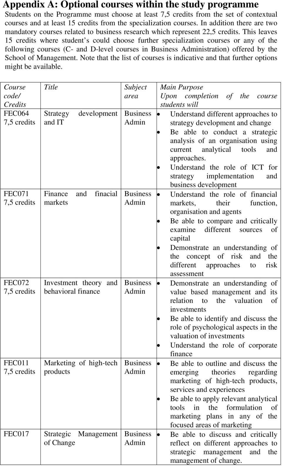 This leaves where student s could choose further specialization courses or any of the following courses (C- and D-level courses in istration) offered by the School of Management.