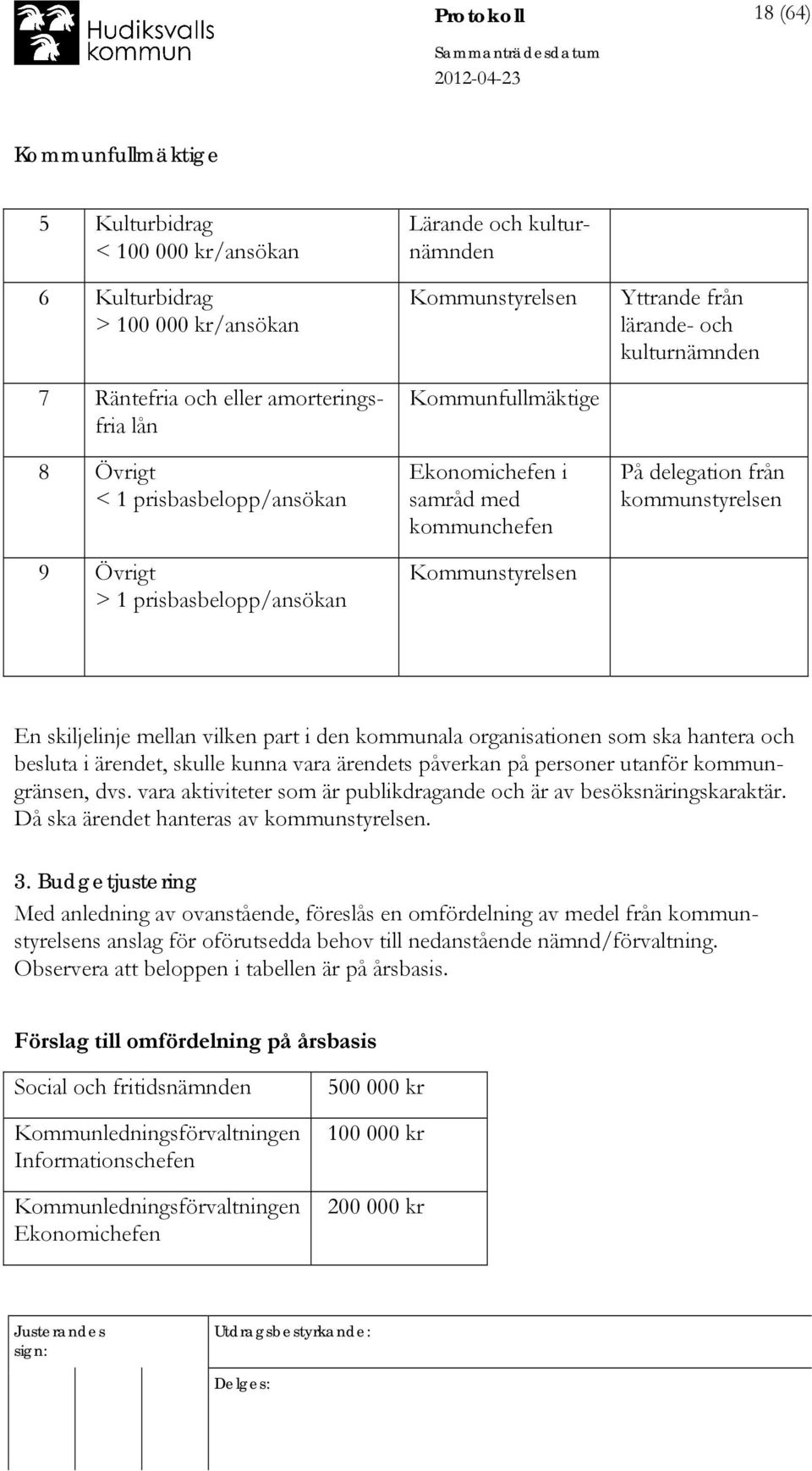 skiljelinje mellan vilken part i den kommunala organisationen som ska hantera och besluta i ärendet, skulle kunna vara ärendets påverkan på personer utanför kommungränsen, dvs.