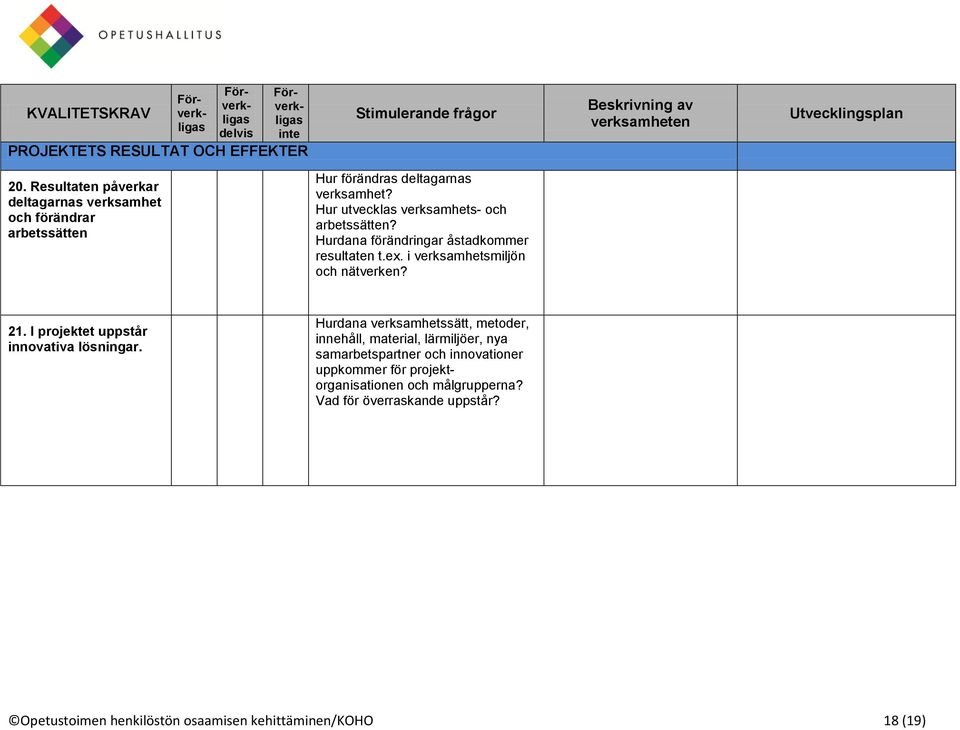 Hurdana förändringar åstadkommer resultaten t.ex. i verksamhetsmiljön och nätverken? 21. I projektet uppstår innovativa lösningar.