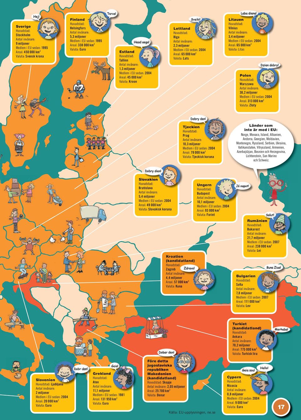 udstad: Prag 10,3 miljoner Areal: 79 000 km 2 Valuta: Tjeckisk koruna Länder som inte är med i EU: Norge, Monaco, Island, Albanien, Andorra, Georgien, Moldavien, Montenegro, Ryssland, Serbien,