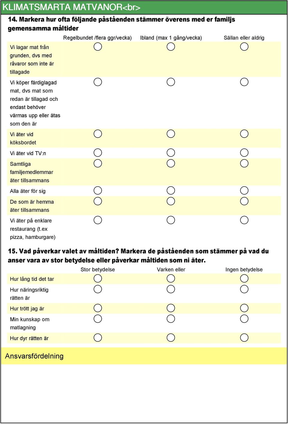 gång/vecka) Sällan eller aldrig Vi köper färdiglagad mat, dvs mat som redan är tillagad och endast behöver värmas upp eller ätas som den är Vi äter vid köksbordet Vi äter vid TV:n Samtliga