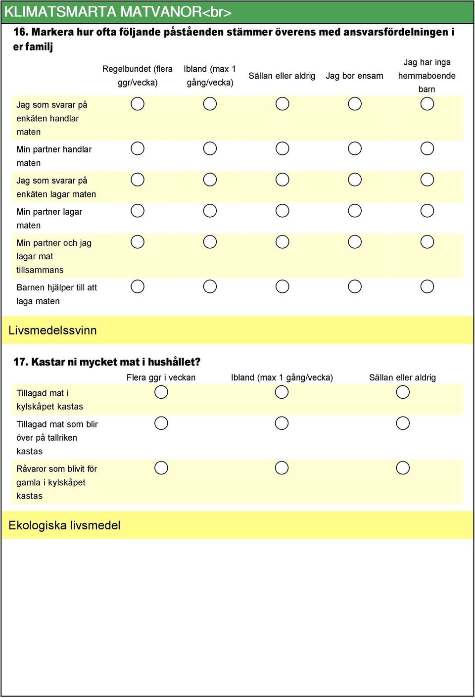 gång/vecka) Sällan eller aldrig Jag bor ensam Jag har inga hemmaboende barn Min partner handlar maten Jag som svarar på enkäten lagar maten Min partner lagar maten Min partner