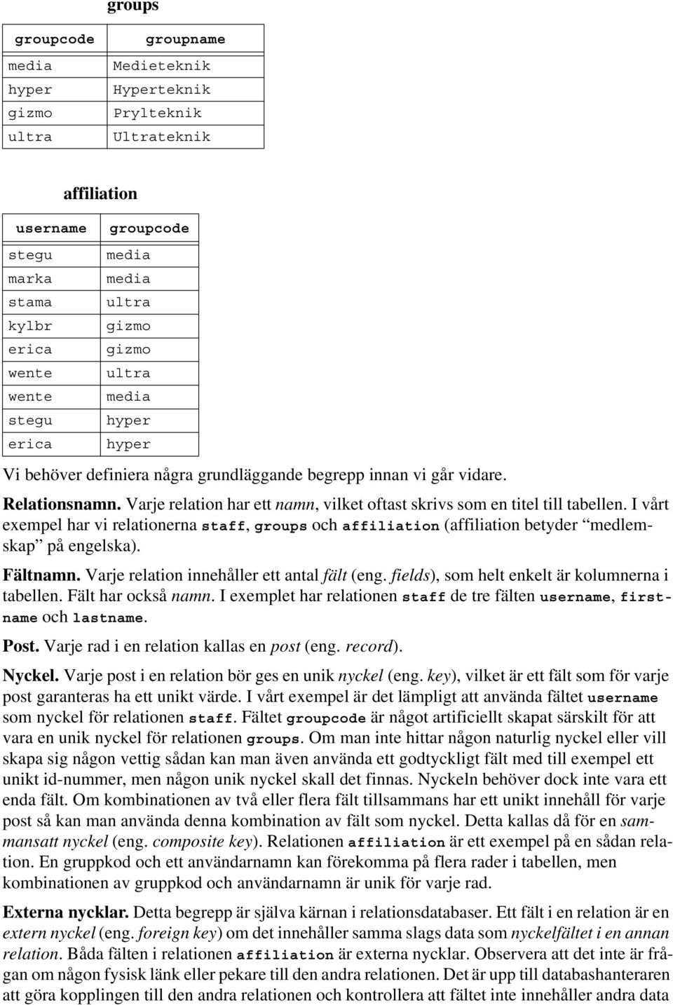 Varje relation har ett namn, vilket oftast skrivs som en titel till tabellen. I vårt exempel har vi relationerna staff, groups och affiliation (affiliation betyder medlemskap på engelska). Fältnamn.