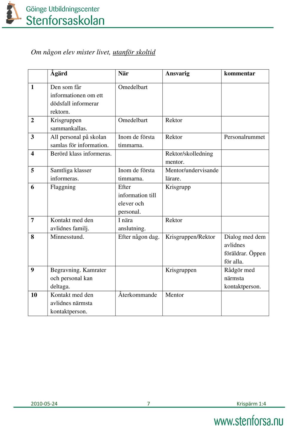 Inom de första timmarna. Mentor/undervisande lärare. 6 Flaggning Efter Krisgrupp information till elever och personal. 7 Kontakt med den I nära Rektor avlidnes familj. anslutning. 8 Minnesstund.