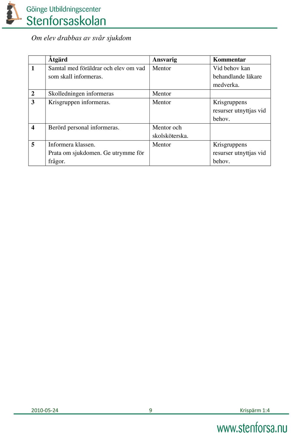 Mentor Krisgruppens resurser utnyttjas vid behov. 4 Berörd personal informeras. Mentor och skolsköterska.