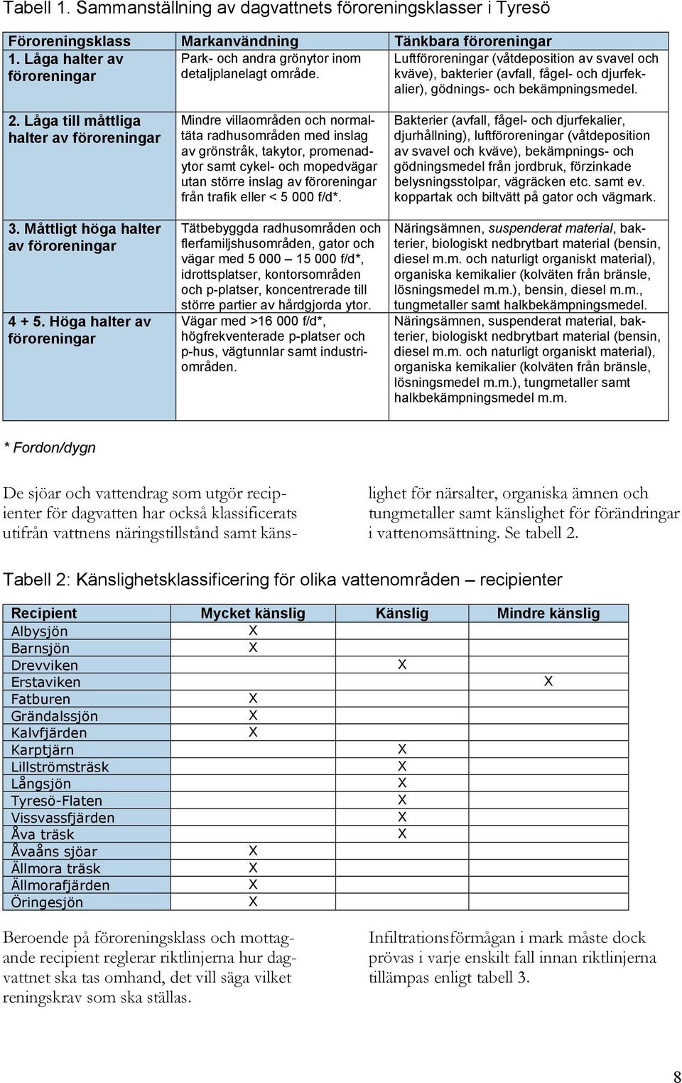 Luftföroreningar (våtdeposition av svavel och kväve), bakterier (avfall, fågel- och djurfekalier), gödnings- och bekämpningsmedel. 2. Låga till måttliga halter av föroreningar 3.